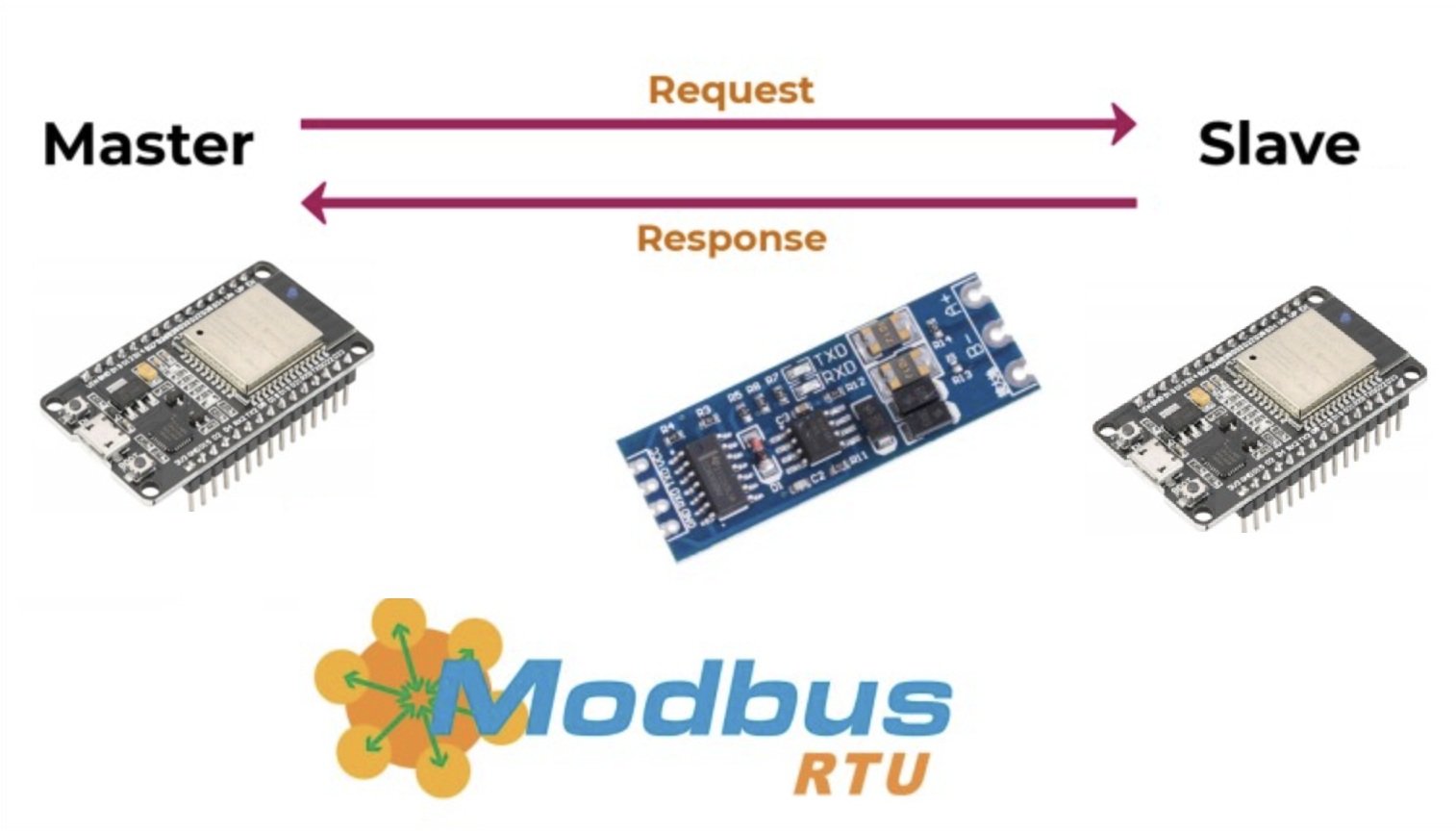Ilustrasi Modbus dan ESP32